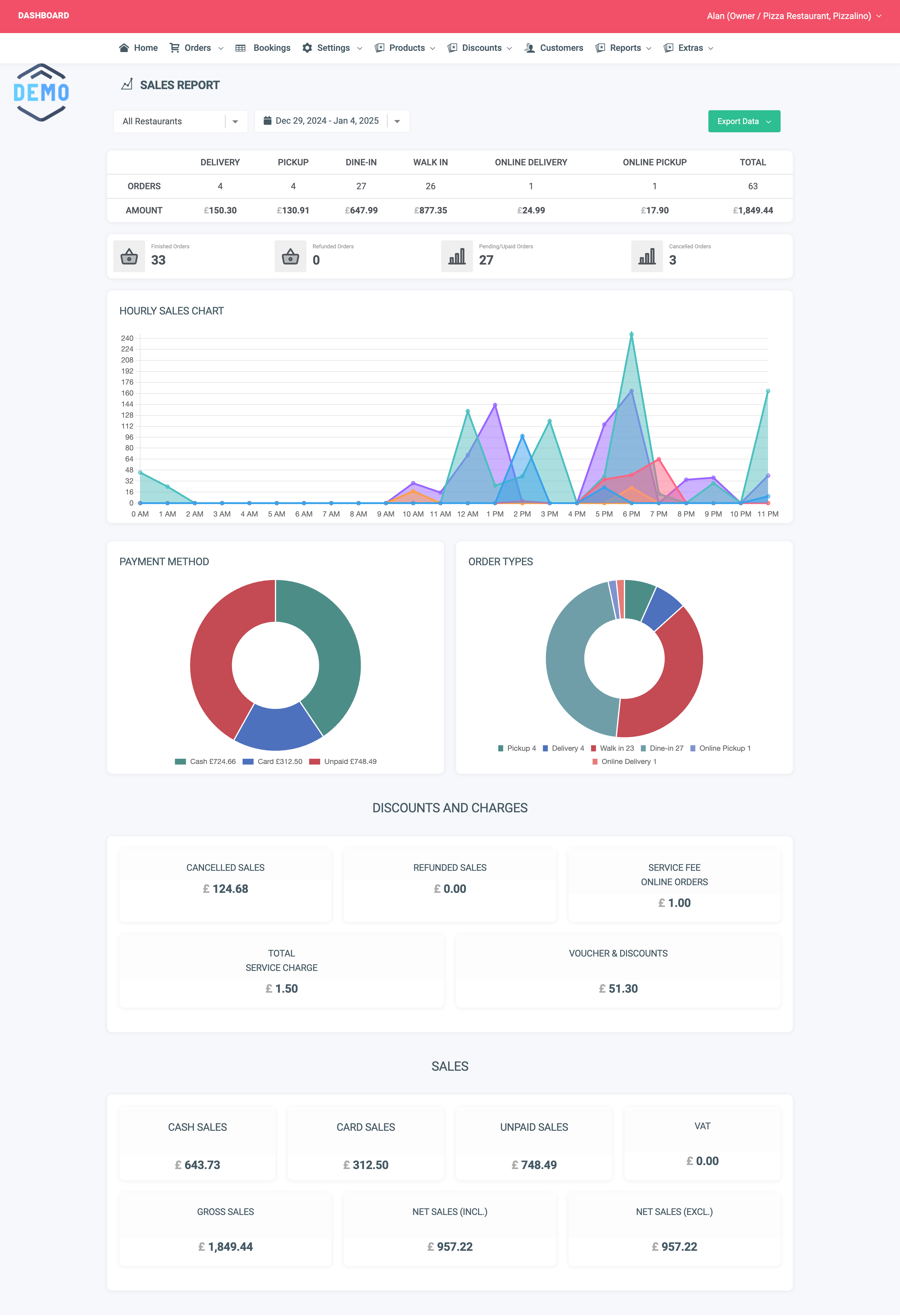 POS Back Office Sales Reports