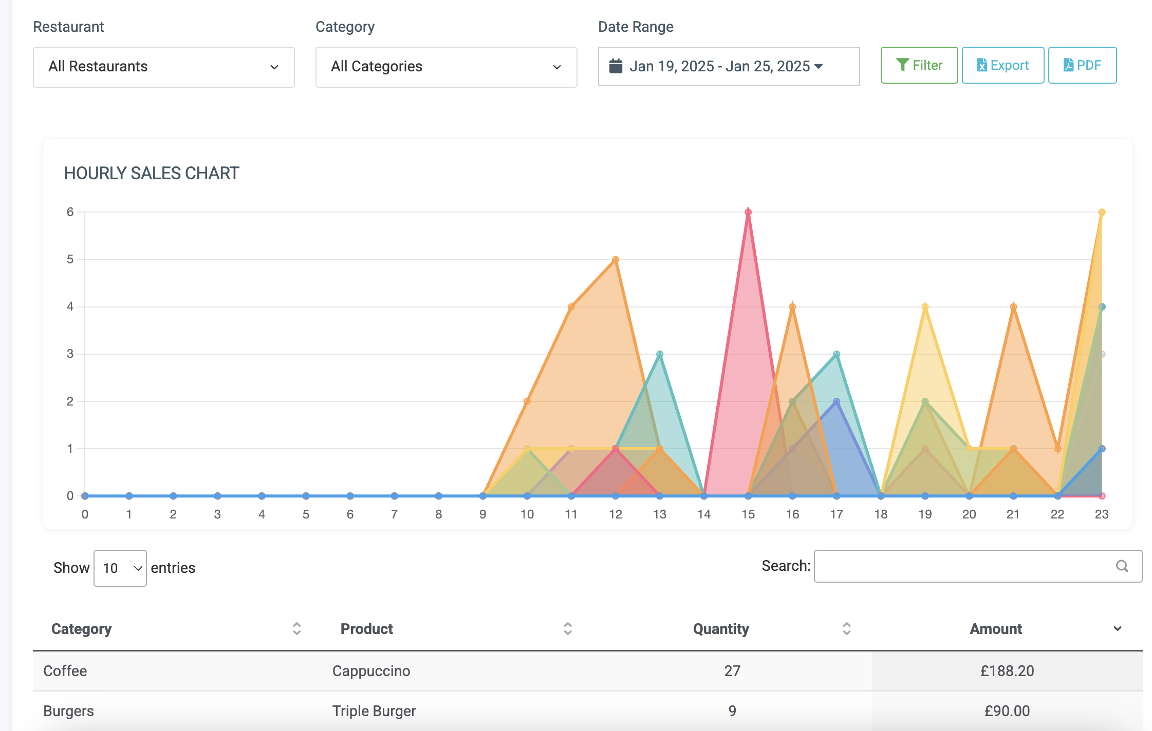 product reports 